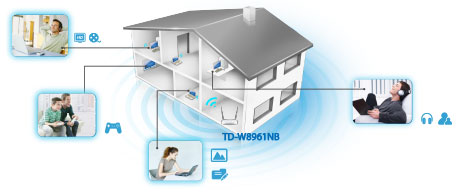 TPlink TD-W8961N 300Mbps Wireless N ADSL2 Modem Router
