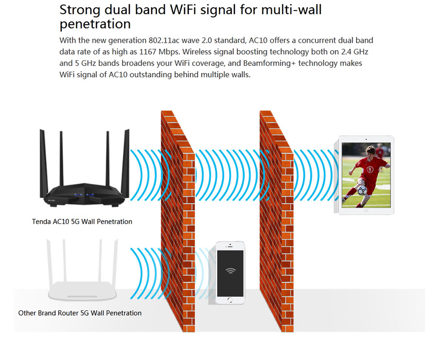 Tenda AC10 AC1200 Smart Dual Band Gigabit WiFi Router