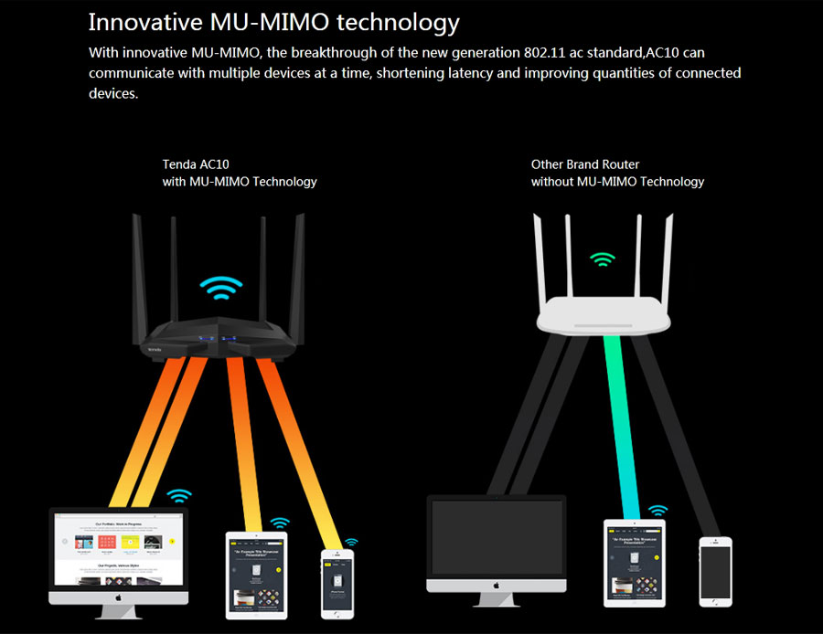 Tenda AC10 AC1200 Smart Dual Band Gigabit WiFi Router