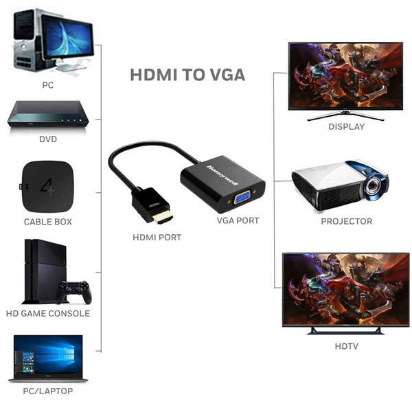 Honeywell HDMI to VGA Adapter (Black)